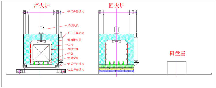 中冶爐業(yè)自動淬火、回火爐工作流程